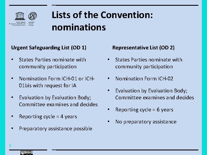 Lists of the Convention: nominations Urgent Safeguarding List (OD 1) Representative List (OD 2)