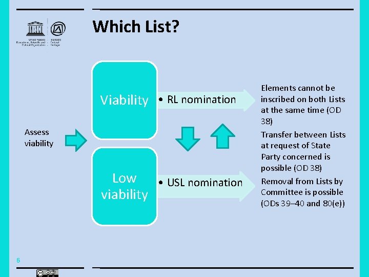 Which List? Viability • RL nomination Assess viability Low • USL nomination viability 6