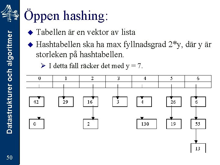 Datastrukturer och algoritmer Öppen hashing: 50 Tabellen är en vektor av lista u Hashtabellen