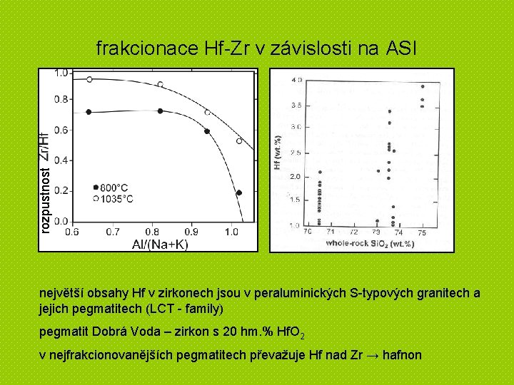 rozpustnost frakcionace Hf-Zr v závislosti na ASI největší obsahy Hf v zirkonech jsou v