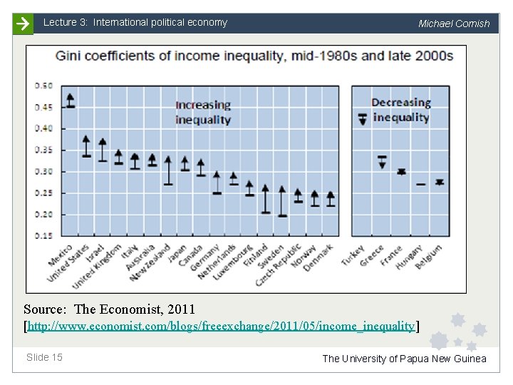 Lecture 3: International political economy Michael Cornish Source: The Economist, 2011 [http: //www. economist.