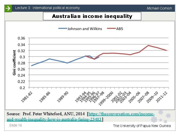 Lecture 3: International political economy Michael Cornish Australian income inequality Source: Prof. Peter Whiteford,