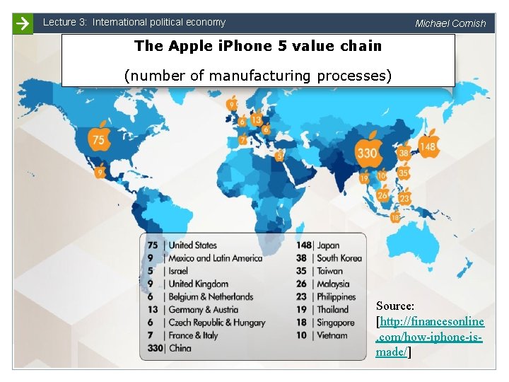 Lecture 3: International political economy Michael Cornish The Apple i. Phone 5 value chain