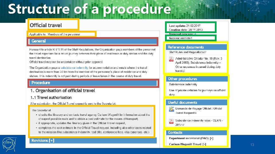 Structure of a procedure Y. Grange (FAP-TPC-PA) 29/09/2020 13 Structure of a procedure Y. Grange (FAP-TPC-PA) 29/09/2020 13