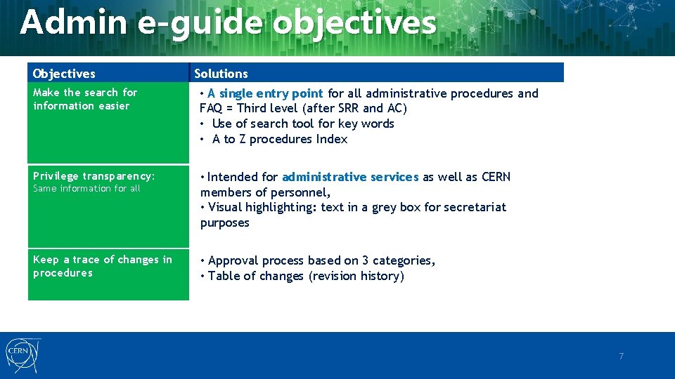 Admin e-guide objectives Objectives Solutions Make the search for information easier • A single Admin e-guide objectives Objectives Solutions Make the search for information easier • A single
