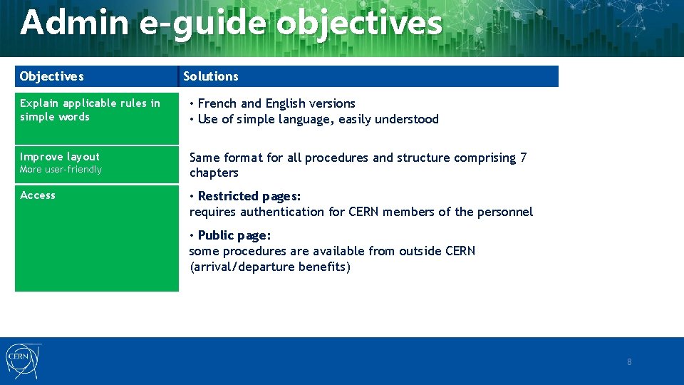 Admin e-guide objectives Objectives Solutions Explain applicable rules in simple words • French and Admin e-guide objectives Objectives Solutions Explain applicable rules in simple words • French and