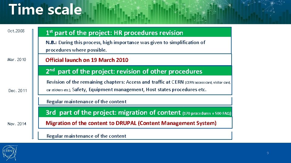 Time scale Oct. 2008 1 st part of the project: HR procedures revision N. Time scale Oct. 2008 1 st part of the project: HR procedures revision N.