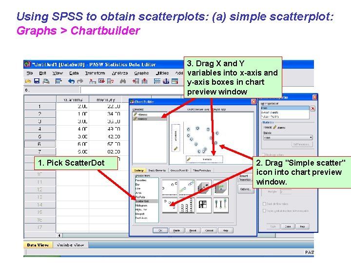 Using SPSS to obtain scatterplots: (a) simple scatterplot: Graphs > Chartbuilder 3. Drag X