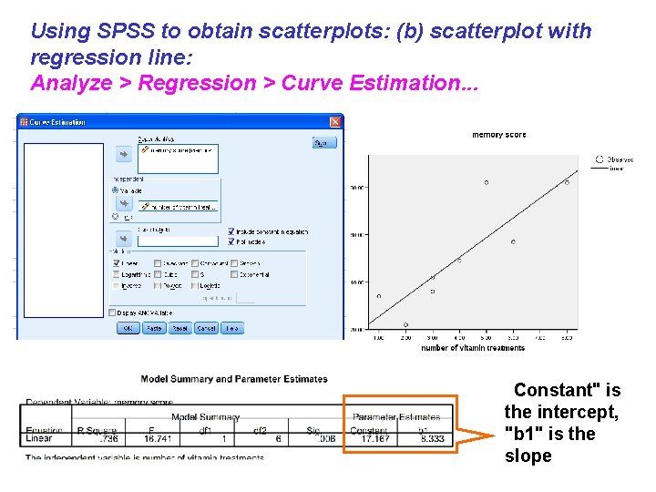 Using SPSS to obtain scatterplots: (b) scatterplot with regression line: Analyze > Regression >