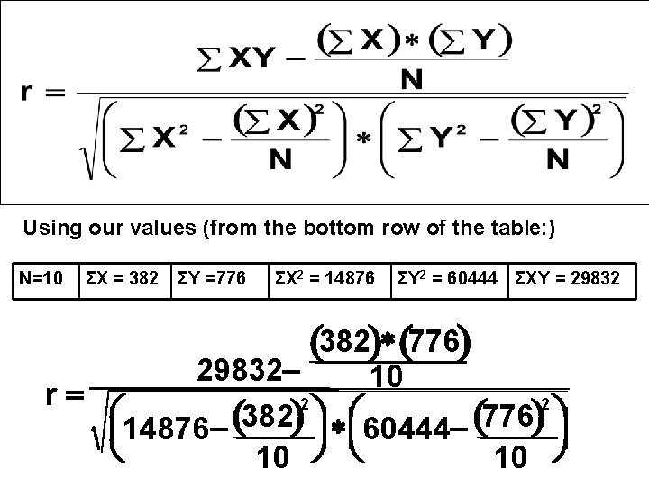 Using our values (from the bottom row of the table: ) N=10 ΣX =