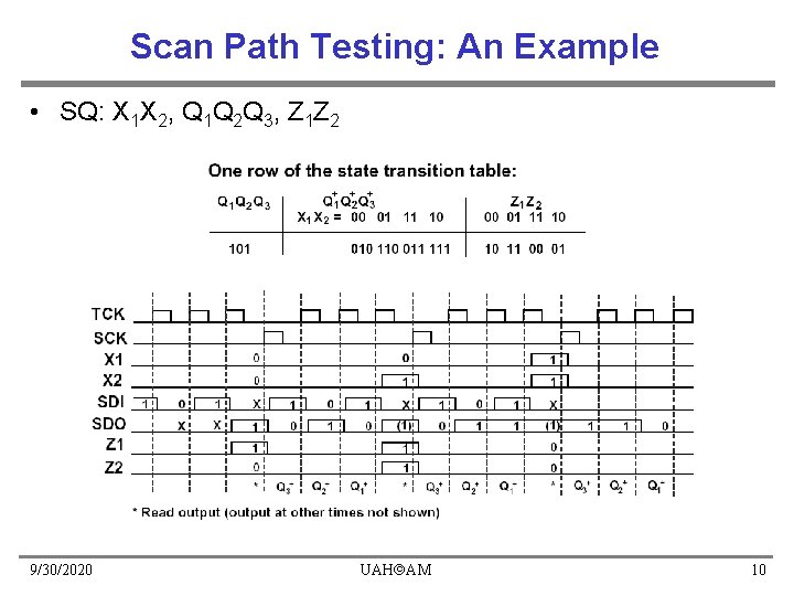 Scan Path Testing: An Example • SQ: X 1 X 2, Q 1 Q