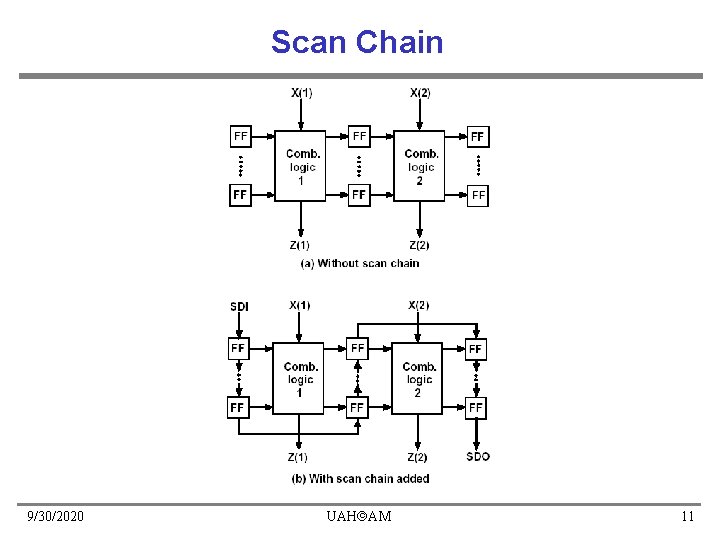 Scan Chain 9/30/2020 UAH AM 11 