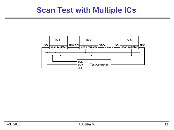 Scan Test with Multiple ICs 9/30/2020 UAH AM 12 