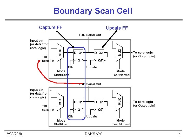 Boundary Scan Cell Capture FF 9/30/2020 Update FF UAH AM 16 