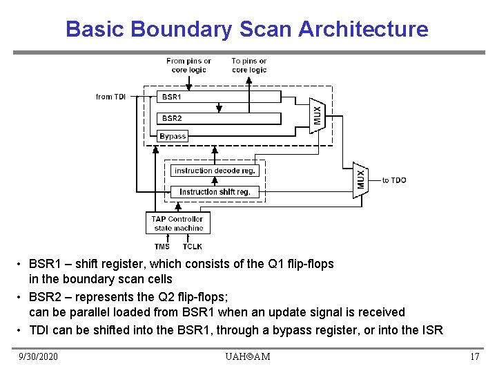 Basic Boundary Scan Architecture • BSR 1 – shift register, which consists of the