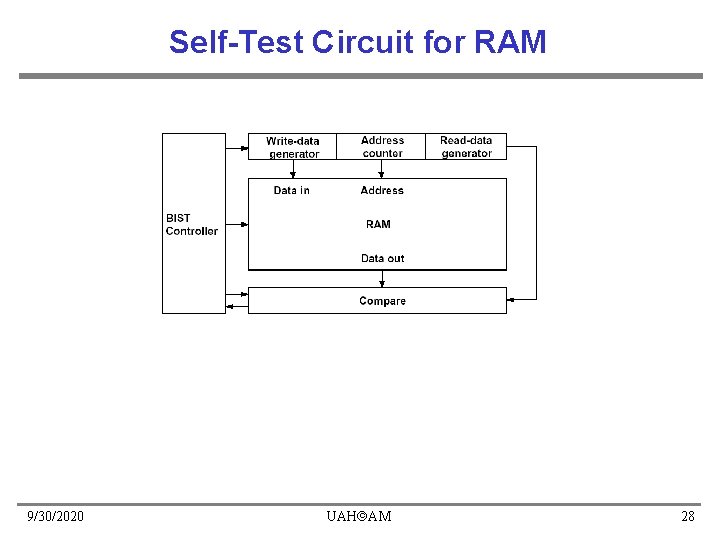 Self-Test Circuit for RAM 9/30/2020 UAH AM 28 