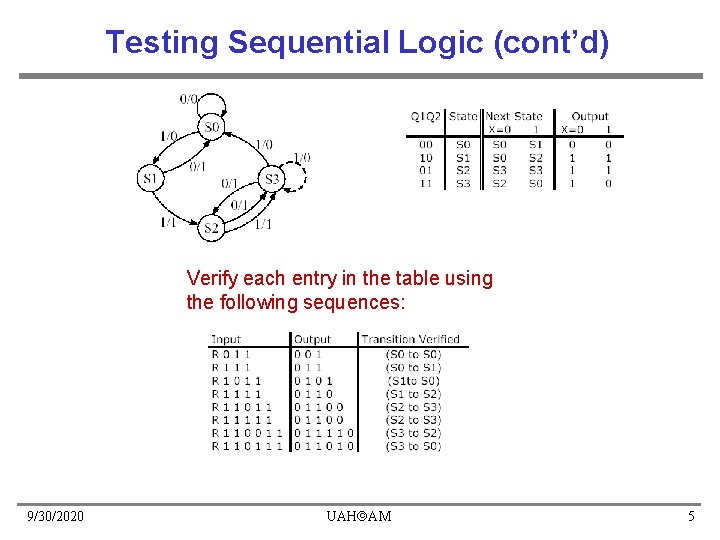 Testing Sequential Logic (cont’d) Verify each entry in the table using the following sequences: