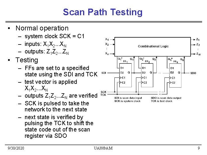 Scan Path Testing • Normal operation – system clock SCK = C 1 –