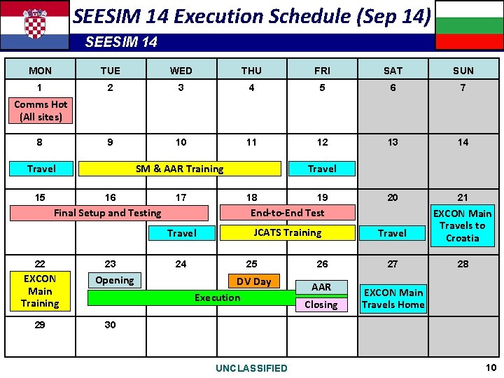 SEESIM 14 Execution Schedule (Sep 14) SEESIM 14 MON TUE WED THU FRI SAT