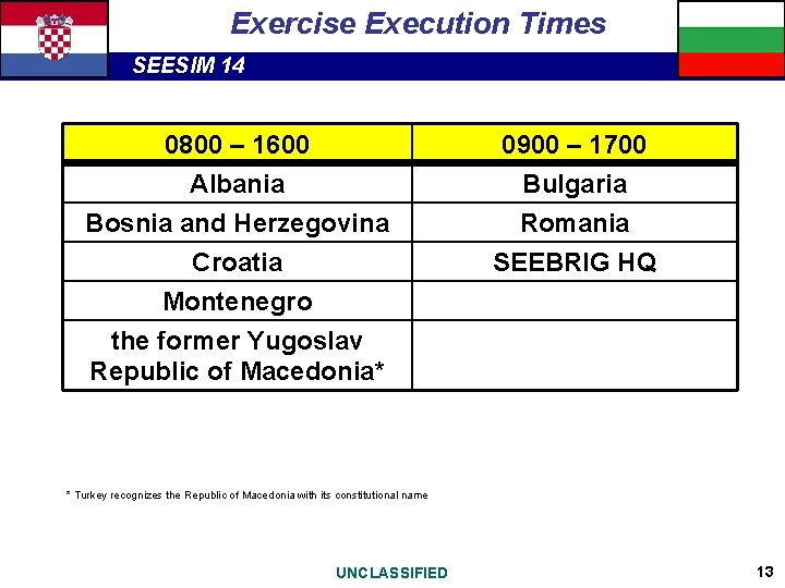 Exercise Execution Times SEESIM 14 0800 – 1600 0900 – 1700 Albania Bosnia and