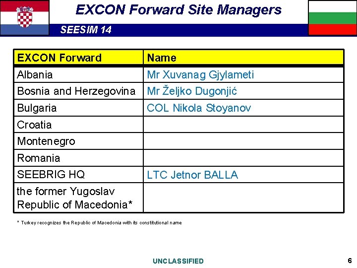 EXCON Forward Site Managers SEESIM 14 EXCON Forward Name Albania Mr Xuvanag Gjylameti Bosnia
