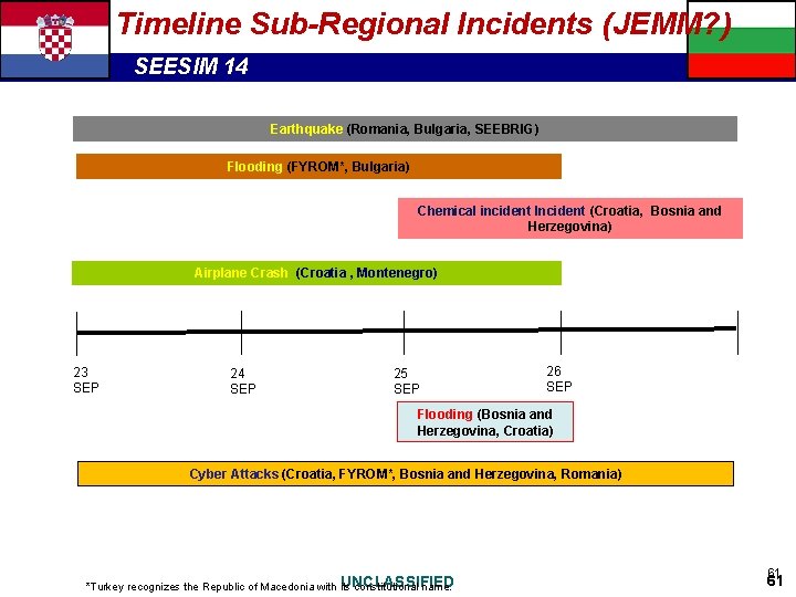 Timeline Sub-Regional Incidents (JEMM? ) SEESIM 14 Earthquake (Romania, Bulgaria, SEEBRIG) Flooding (FYROM*, Bulgaria)
