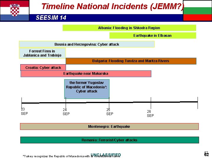 Timeline National Incidents (JEMM? ) SEESIM 14 Albania: Flooding in Shkodra Region Earthquake in