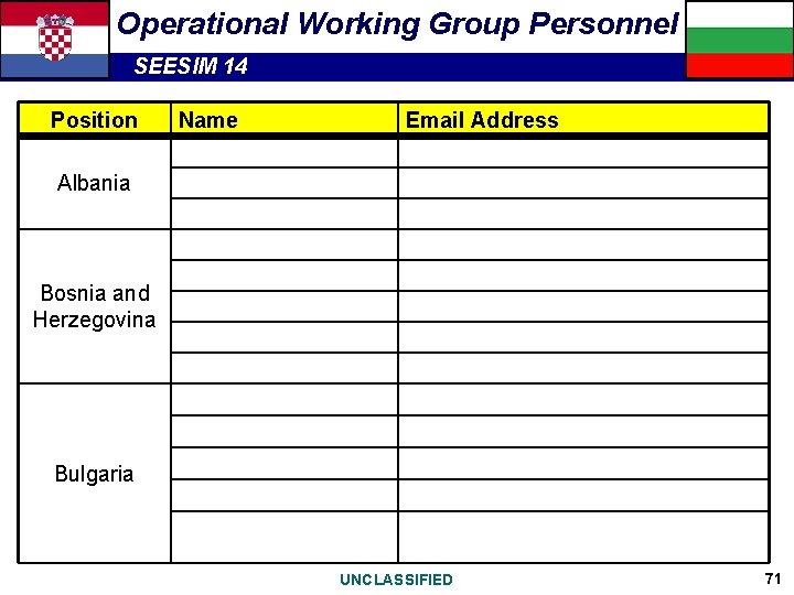 Operational Working Group Personnel SEESIM 14 Position Name Email Address Albania Bosnia and Herzegovina