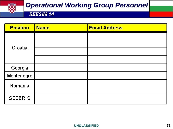 Operational Working Group Personnel SEESIM 14 Position Name Email Address Croatia Georgia Montenegro Romania