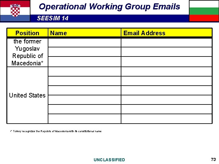 Operational Working Group Emails SEESIM 14 Position Name the former Yugoslav Republic of Macedonia*