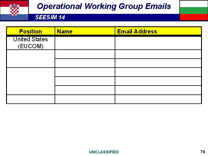 Operational Working Group Emails SEESIM 14 Position United States (EUCOM) Name Email Address UNCLASSIFIED