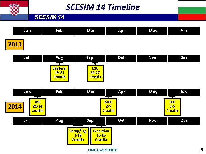 SEESIM 14 Timeline SEESIM 14 Jan Feb Mar Apr May Jun Jul Aug Sep