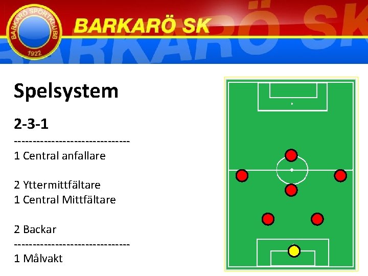 Spelsystem 2 -3 -1 ---------------1 Central anfallare 2 Yttermittfältare 1 Central Mittfältare 2 Backar