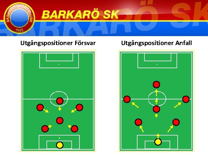  Utgångspositioner Försvar Utgångspositioner Anfall 