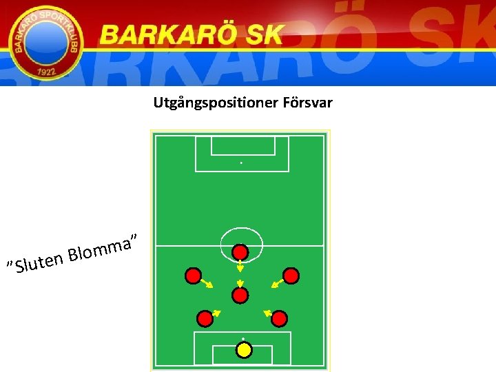  Utgångspositioner Försvar ” a m m o l B n e t ”Slu