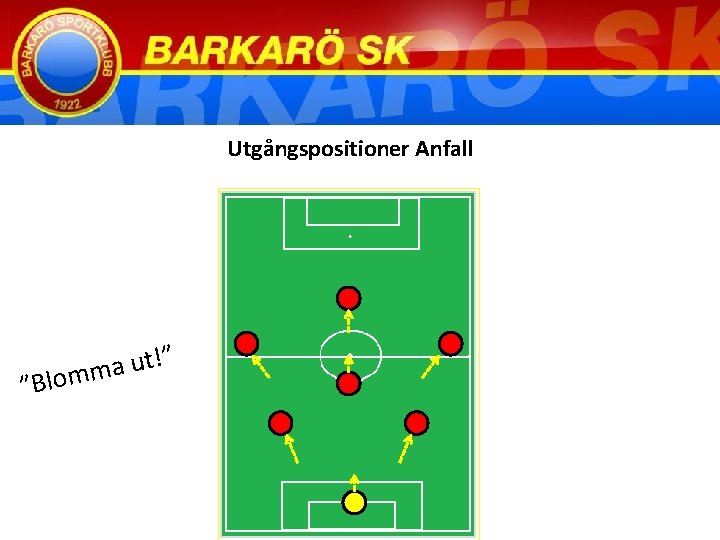  Utgångspositioner Anfall ” ! t u a m ”Blom 