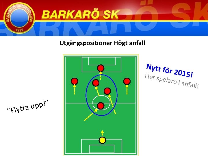  Utgångspositioner Högt anfall Nytt fö Fler sp r 2015! elare i ” ”