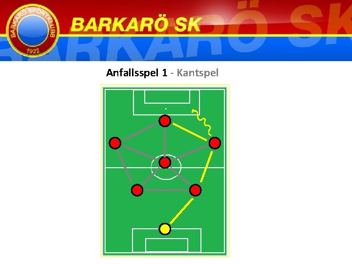  Anfallsspel 1 - Kantspel 