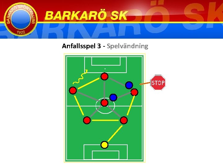  Anfallsspel 3 - Spelvändning 