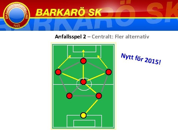  Anfallsspel 2 – Centralt: Fler alternativ Nytt fö r 2015! 