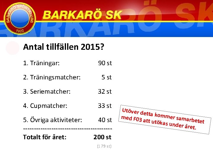 Antal tillfällen 2015? 1. Träningar: 90 st 2. Träningsmatcher: 5 st 3. Seriematcher: 32