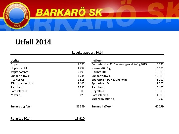 Utfall 2014 Resultatrapport 2014 Utgifter Cuper Upptaktsträff Avgift domare Supportertröjor Regnjackor Säsongsavslutning Pannband Fotokalendrar