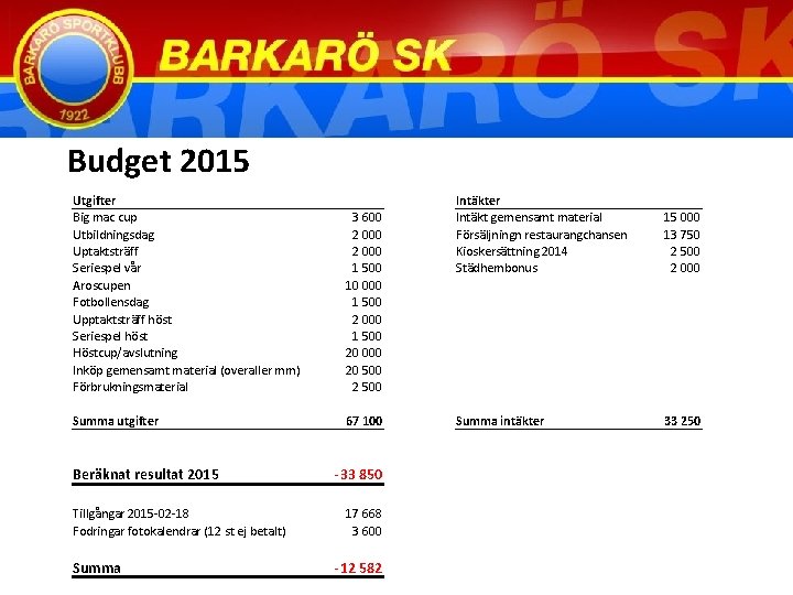 Budget 2015 Utgifter Big mac cup Utbildningsdag Uptaktsträff Seriespel vår Aroscupen Fotbollensdag Upptaktsträff höst