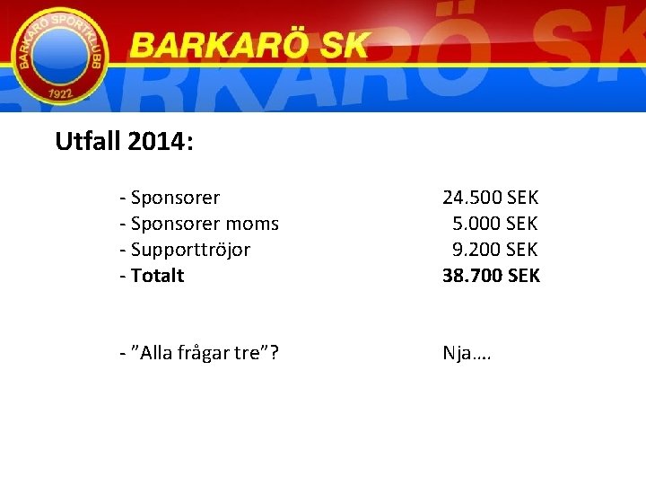 Utfall 2014: - Sponsorer moms - Supporttröjor - Totalt 24. 500 SEK 5. 000