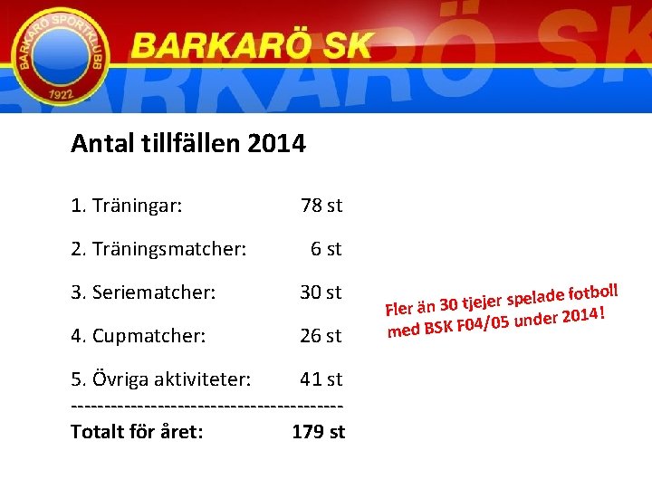 Antal tillfällen 2014 1. Träningar: 78 st 2. Träningsmatcher: 6 st 3. Seriematcher: 30