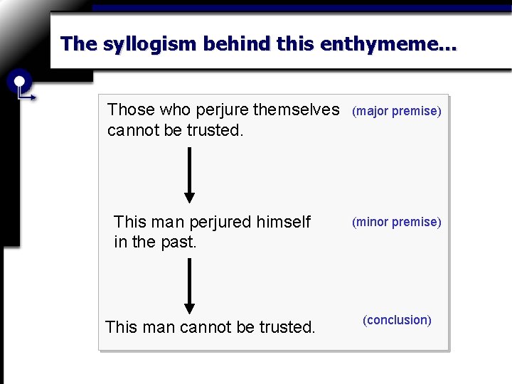 The syllogism behind this enthymeme… Those who perjure themselves cannot be trusted. (major premise)