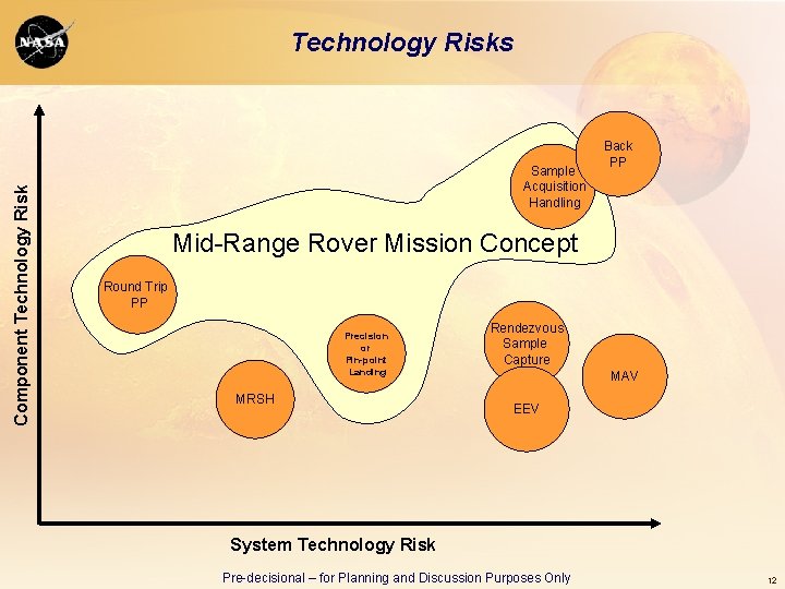 Component Technology Risks Sample Acquisition Handling Back PP Mid-Range Rover Mission Concept Round Trip Component Technology Risks Sample Acquisition Handling Back PP Mid-Range Rover Mission Concept Round Trip