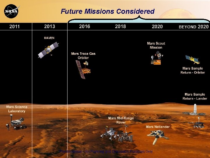 Future Missions Considered Pre-decisional – for Planning and Discussion Purposes Only 3 Future Missions Considered Pre-decisional – for Planning and Discussion Purposes Only 3
