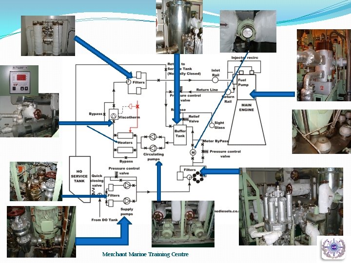 Merchant Marine Training Centre 14 