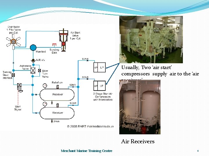 Usually, Two ‘air start’ compressors supply air to the ‘air receivers’. Air Receivers Merchant